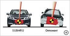 Симметричный полный привод Subaru - Major Subaru Новорижский | Официальный дилер Subaru в Москве.